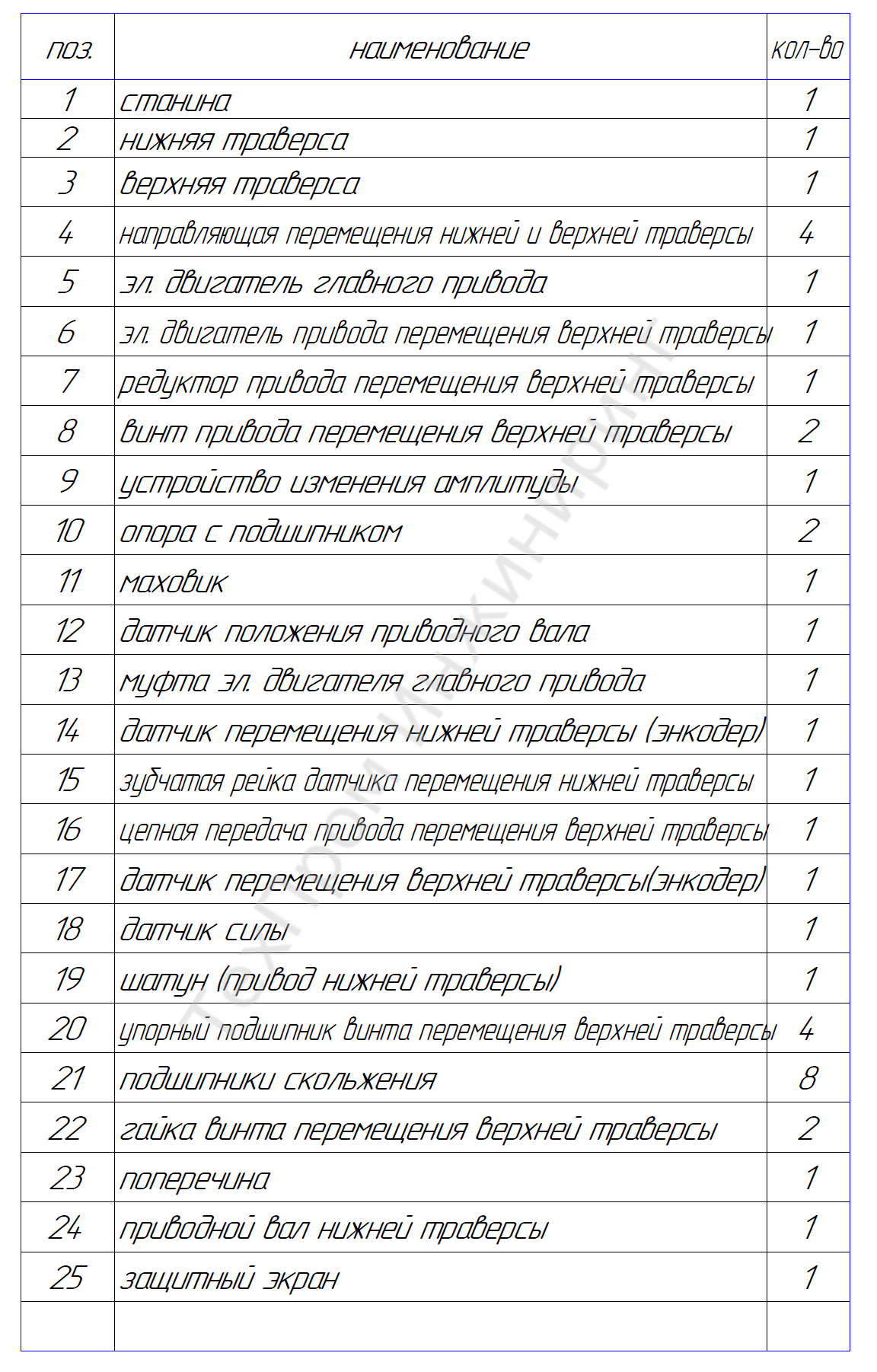 Спецификация стенда испытания пружин