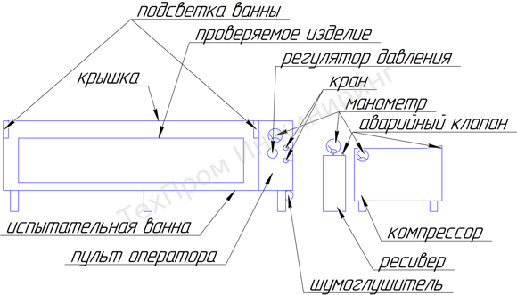 Испытательный стенд для проверки трубок на герметичность